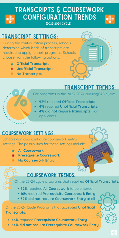 Transcripts & Coursework Configuration Trends