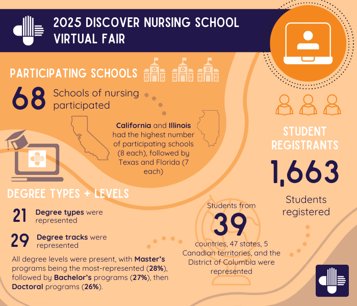 2025 Discover Nursing School Virtual Fair
