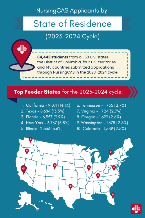 NursingCAS Applicants by State of Residence infographic