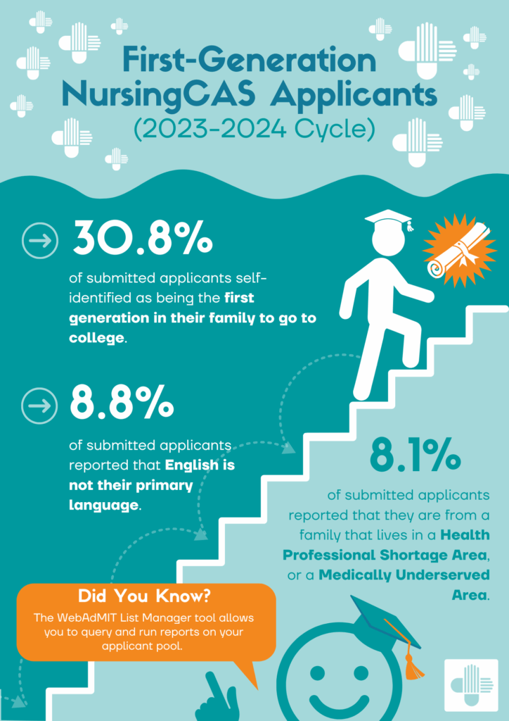 First-Generation NursingCAS Applicants infographic