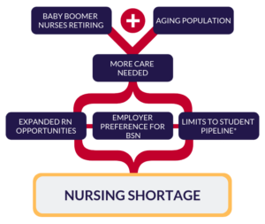 journal articles on nursing shortage