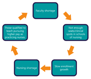 Demystifying The Nursing Shortage - NursingCAS