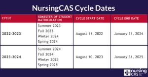 NursingCAS Cycle Dates And Matriculation Terms - NursingCAS