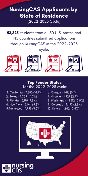 NursingCAS Dispatch - June 2024 - NursingCAS